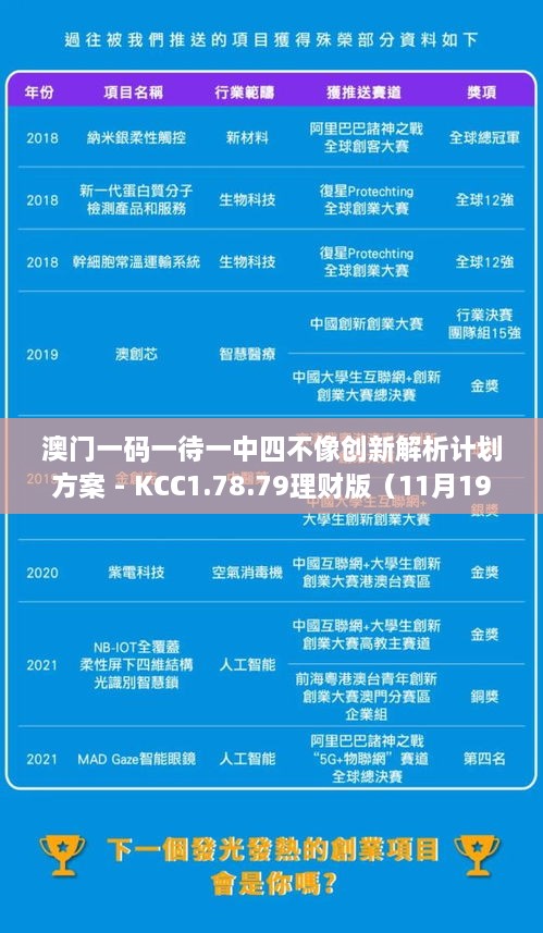 澳门一码一待一中四不像创新解析计划方案 - KCC1.78.79理财版（11月19日）