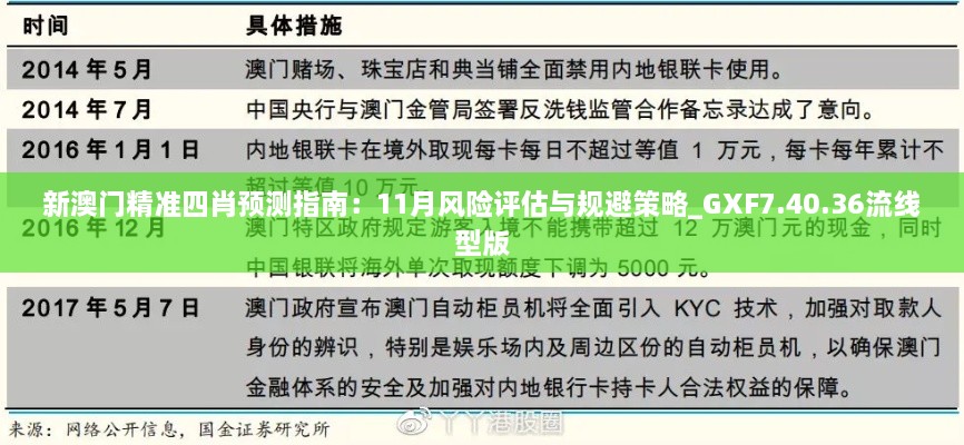 新澳门精准四肖预测指南：11月风险评估与规避策略_GXF7.40.36流线型版