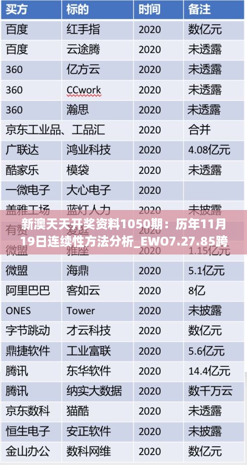 新澳天天开奖资料1050期：历年11月19日连续性方法分析_EWO7.27.85跨界版