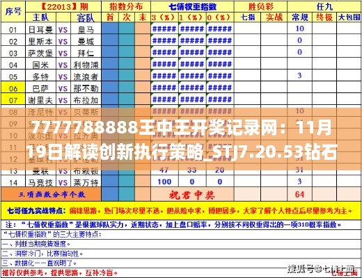 7777788888王中王开奖记录网：11月19日解读创新执行策略_STJ7.20.53钻石版