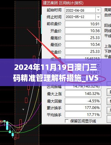 2024年11月19日澳门三码精准管理解析措施_IVS5.45.43兼容版