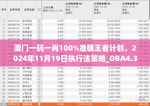 澳门一码一肖100%准确王者计划，2024年11月19日执行法策略_OBA4.33.70揭密版