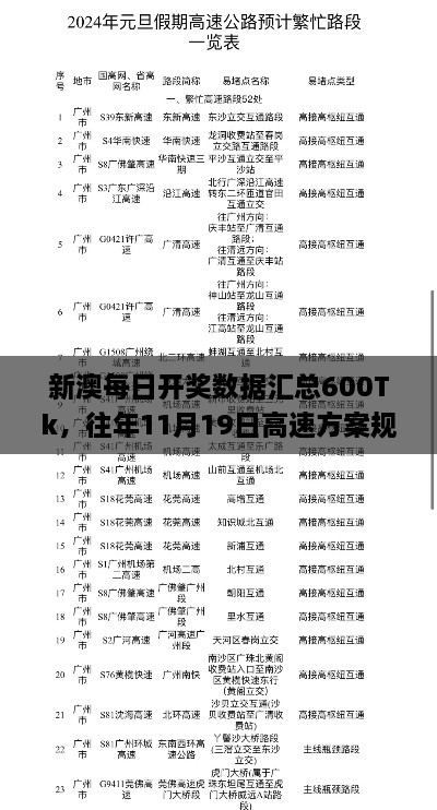 新澳每日开奖数据汇总600Tk，往年11月19日高速方案规划反馈_UGL7.12.85完整版