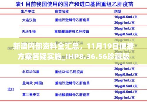 新澳内部资料全汇总，11月19日便捷方案答疑实施_IHP8.36.56珍藏版