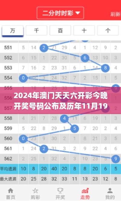 2024年澳门天天六开彩今晚开奖号码公布及历年11月19日数据分析_AVC8.45.22智能版本