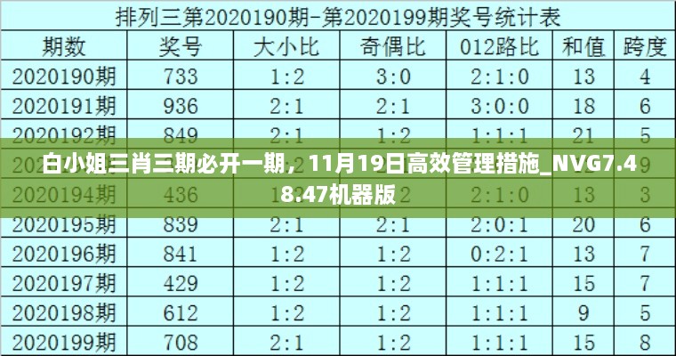 白小姐三肖三期必开一期，11月19日高效管理措施_NVG7.48.47机器版