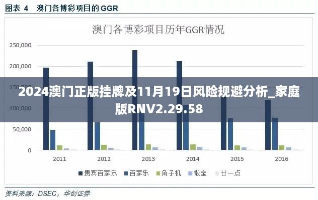 2024澳门正版挂牌及11月19日风险规避分析_家庭版RNV2.29.58