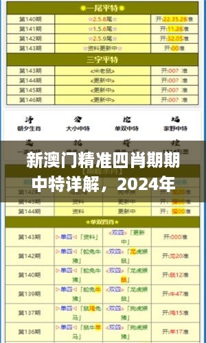 新澳门精准四肖期期中特详解，2024年11月19日专才深入解析_KEJ7.48.68硬核版