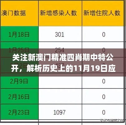 关注新澳门精准四肖期中特公开，解析历史上的11月19日应急响应方案_GHN7.35.44专用版