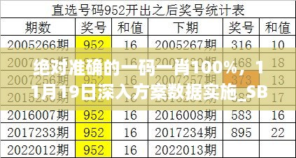 绝对准确的一码一肖100%，11月19日深入方案数据实施_SBS3.21.56激励版