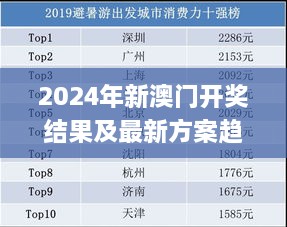 2024年新澳门开奖结果及最新方案趋势解析_FNN9.52.41智力版