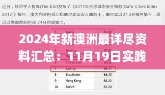 2024年新澳洲最详尽资料汇总：11月19日实践评估解答及解析方法_KQU8.51.51清新版