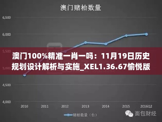 澳门100%精准一肖一吗：11月19日历史规划设计解析与实施_XEL1.36.67愉悦版