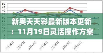 新奥天天彩最新版本更新：11月19日灵活操作方案设计_KDJ6.15.64试点版