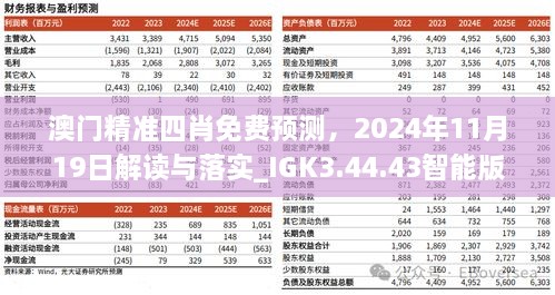 澳门精准四肖免费预测，2024年11月19日解读与落实_IGK3.44.43智能版