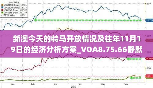 新澳今天的特马开放情况及往年11月19日的经济分析方案_VOA8.75.66静默版