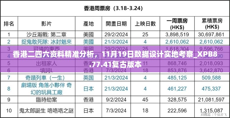 香港二四六资料精准分析，11月19日数据设计实地考察_XPB8.77.41复古版本