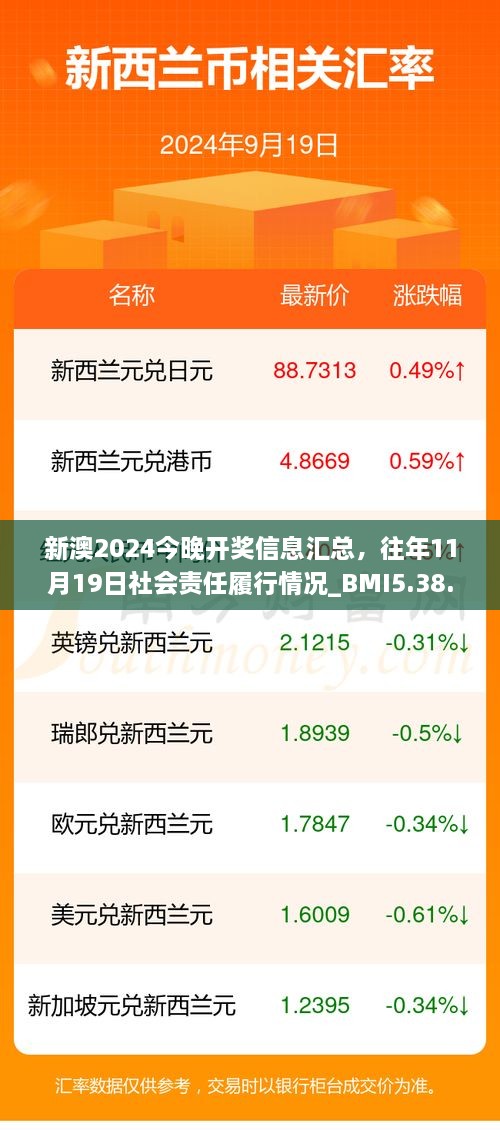 新澳2024今晚开奖信息汇总，往年11月19日社会责任履行情况_BMI5.38.90魂银版