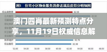 澳门四肖最新预测特点分享，11月19日权威信息解读_QDK9.53.92抗菌版