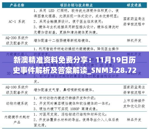 新澳精准资料免费分享：11月19日历史事件解析及答案解读_SNM3.28.72内容创作版