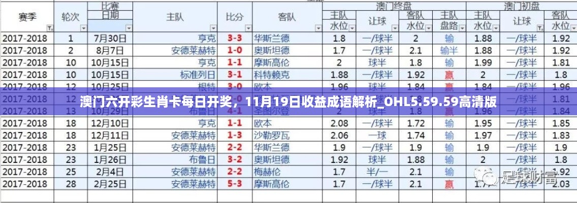 澳门六开彩生肖卡每日开奖，11月19日收益成语解析_OHL5.59.59高清版