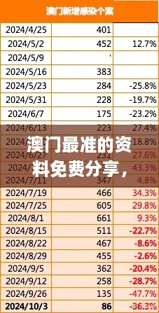 澳门最准的资料免费分享，11月19日实践解答与措施解析_JCB2.59.50版本