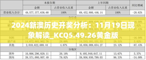 2024新澳历史开奖分析：11月19日现象解读_KCQ5.49.26黄金版