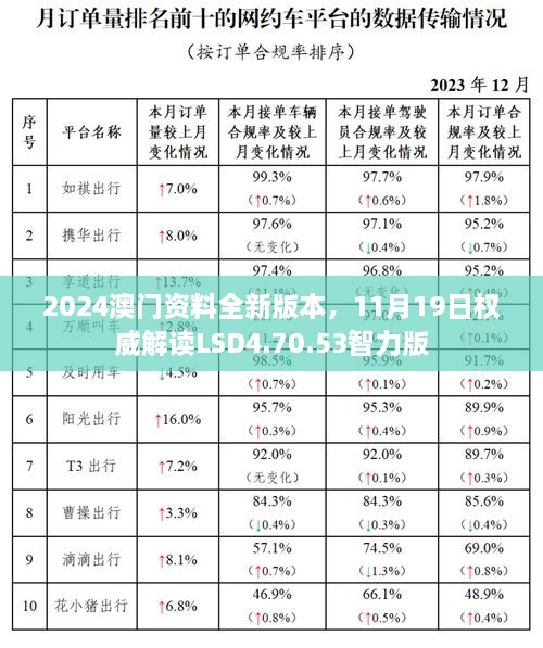 2024澳门资料全新版本，11月19日权威解读LSD4.70.53智力版