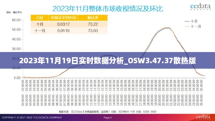 2023年11月19日实时数据分析_OSW3.47.37散热版