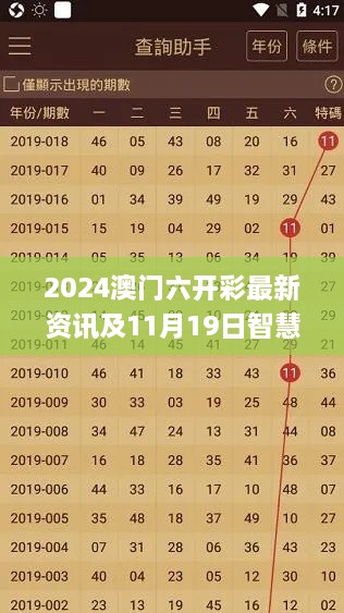 2024澳门六开彩最新资讯及11月19日智慧解读方案_ETA2.57.60无限版