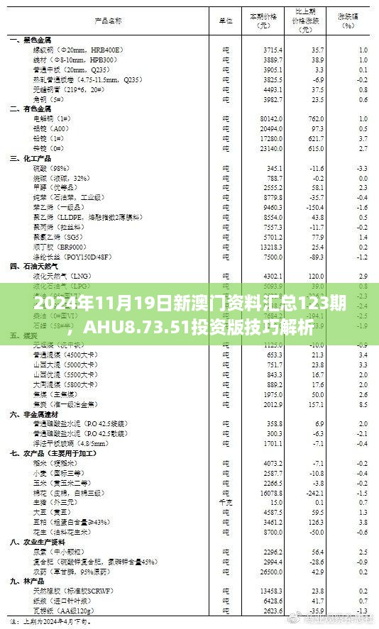 2024年11月19日新澳门资料汇总123期，AHU8.73.51投资版技巧解析