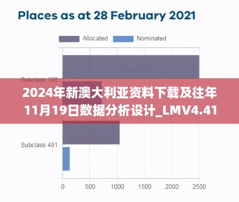 2024年新澳大利亚资料下载及往年11月19日数据分析设计_LMV4.41.29实用版