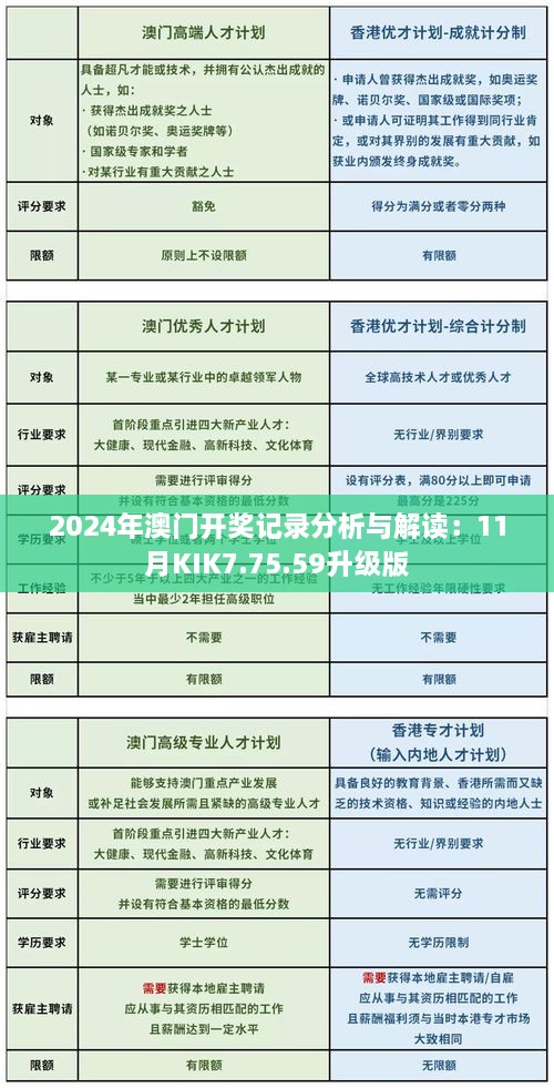 2024年澳门开奖记录分析与解读：11月KIK7.75.59升级版