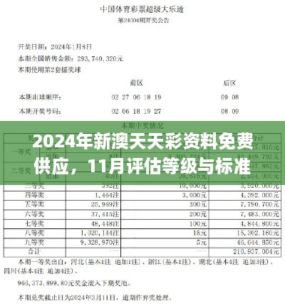 2024年新澳天天彩资料免费供应，11月评估等级与标准制定_JIH5.45.58灵动版