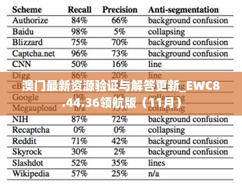 澳门最新资源验证与解答更新_EWC8.44.36领航版（11月）