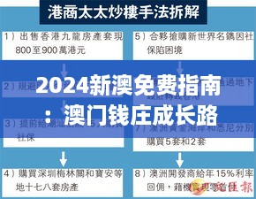 2024新澳免费指南：澳门钱庄成长路径解析——WZR9.43.57媒体版（11月19日）