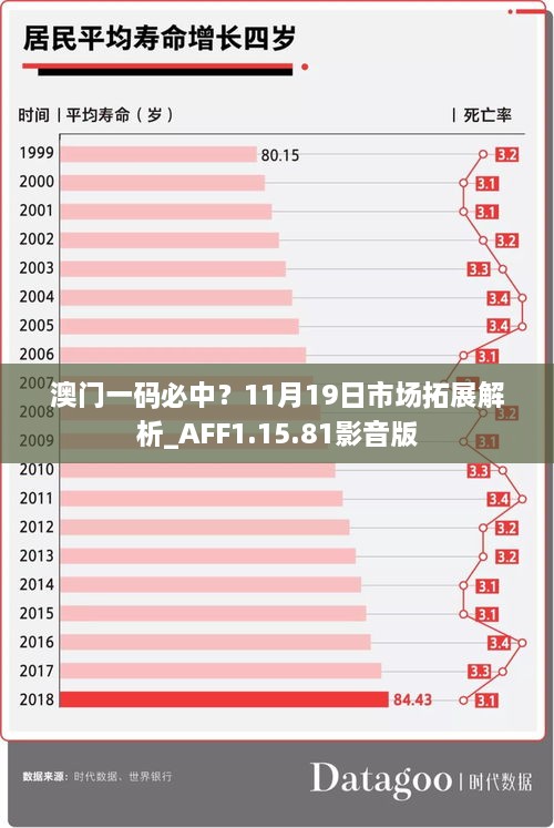 澳门一码必中？11月19日市场拓展解析_AFF1.15.81影音版