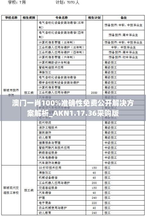 澳门一肖100%准确性免费公开解决方案解析_AKN1.17.36采购版