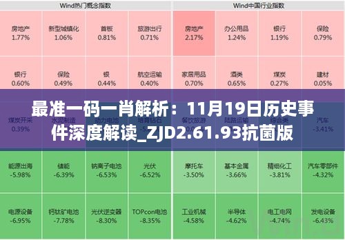 最准一码一肖解析：11月19日历史事件深度解读_ZJD2.61.93抗菌版