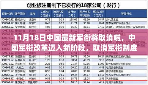 中国军衔改革迈入新阶段，军衔制度取消深度解读