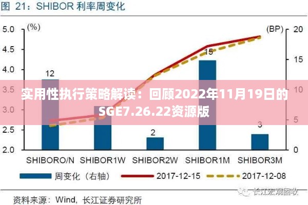 实用性执行策略解读：回顾2022年11月19日的SGE7.26.22资源版