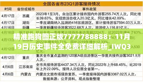 精准跑狗图正版7777788888：11月19日历史事件全免费详细解析_IWQ3.35.67零售版