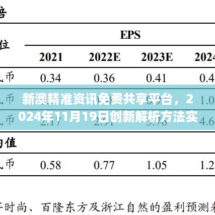 新澳精准资讯免费共享平台，2024年11月19日创新解析方法实施_MGM8.12.97管理版