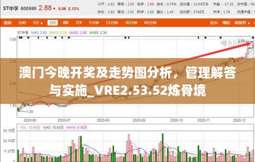 澳门今晚开奖及走势图分析，管理解答与实施_VRE2.53.52炼骨境