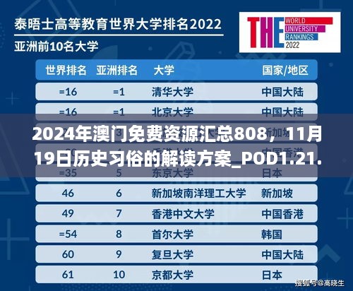 2024年澳门免费资源汇总808，11月19日历史习俗的解读方案_POD1.21.90Allergo版（意为轻松愉快）