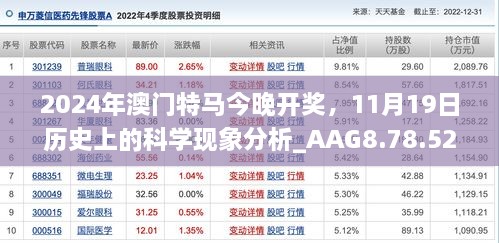 2024年澳门特马今晚开奖，11月19日历史上的科学现象分析_AAG8.78.52智巧版