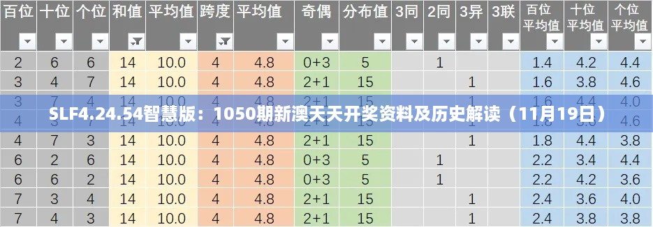 SLF4.24.54智慧版：1050期新澳天天开奖资料及历史解读（11月19日）