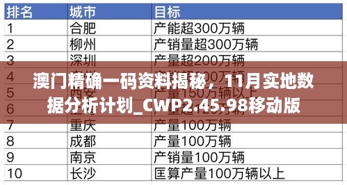 澳门精确一码资料揭秘，11月实地数据分析计划_CWP2.45.98移动版