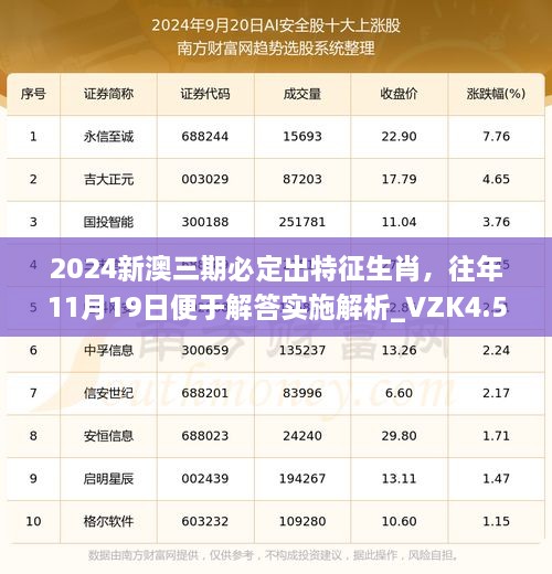 2024新澳三期必定出特征生肖，往年11月19日便于解答实施解析_VZK4.51.96智慧版