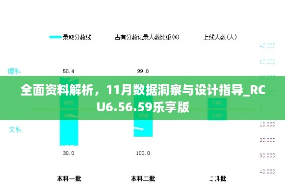 全面资料解析，11月数据洞察与设计指导_RCU6.56.59乐享版